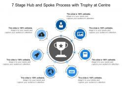 7 stage hub and spoke process with trophy at centre