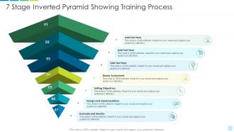 7 stage inverted pyramid showing training process