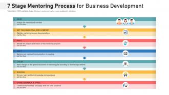 7 stage mentoring process for business development