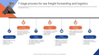 7 Stage Process For Sea Freight Forwarding And Logistics