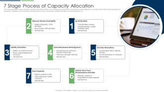 7 Stage Process Of Capacity Allocation