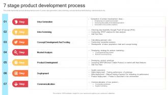 7 Stage Product Development Process Strategic Product Development Strategy
