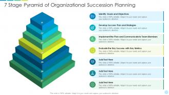 7 stage pyramid of organizational succession planning