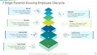 7 stage pyramid showing employee lifecycle