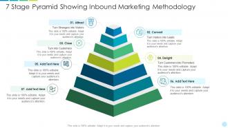 7 stage pyramid showing inbound marketing methodology