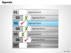 7 staged vertical checklist for business agenda 0214