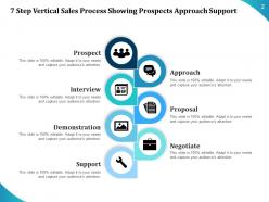 7 Stages Deck Prospect Demonstration Approach Negotiate Support Interview Icons