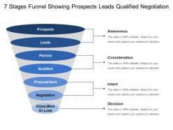 7 stages funnel showing prospects leads qualified negotiation