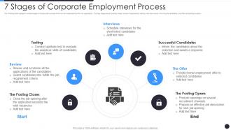 7 Stages Of Corporate Employment Process