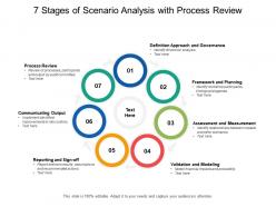 7 stages of scenario analysis with process review