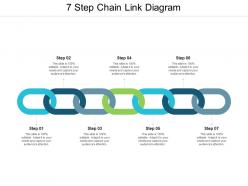 7 step chain link diagram