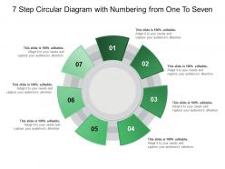 7 step circular diagram with numbering from one to seven