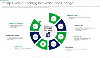 7 Step Cycle Of Leading Innovation And Change