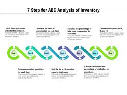 7 step for abc analysis of inventory