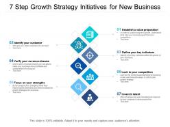 7 step growth strategy initiatives for new business