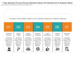 7 step marketing process showing marketing analysis with marketing mix and analyzing market