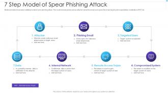 7 Step Model Of Spear Phishing Attack