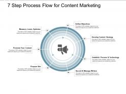 7 Step Process Flow For Content Marketing