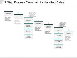 7 Step Process Flowchart For Handling Sales