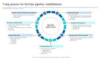 7 Step Process For Devops Pipeline Establishment