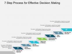 7 step process for effective decision making