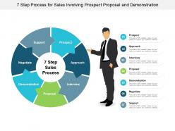 7 step process for sales involving prospect proposal and demonstration