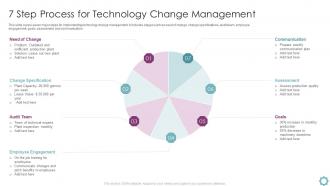 7 Step Process For Technology Change Management
