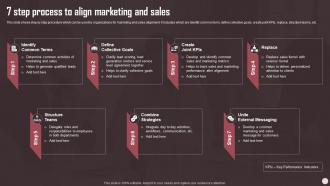 7 Step Process To Align Marketing And Sales Sales Plan Guide To Boost Annual Business Revenue