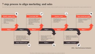 7 Step Process To Align Marketing Strategy To Improve Enterprise Sales Performance MKT SS V