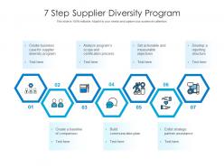 7 step supplier diversity program