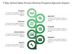 7 step vertical sales process showing prospects approach support