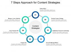 7 steps approach for content strategies