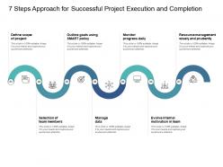 7 steps approach for successful project execution and completion