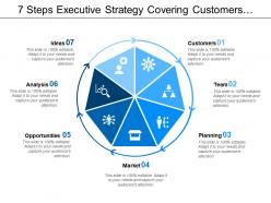 7 steps executive strategy covering customers team planning market opportunities and analysis