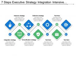 7 steps executive strategy integration intensive diversification and defensive strategy