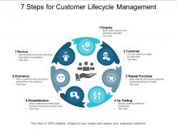 7 steps for customer lifecycle management