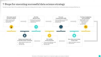 7 Steps For Executing Successful Data Science Strategy