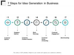 7 steps for idea generation in business