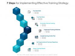 7 steps for implementing effective training strategy