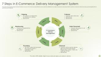 7 Steps In E Commerce Delivery Management System
