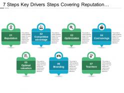 7 Steps Key Drivers Steps Covering Reputation Optimization Optimal Valuation And Branding