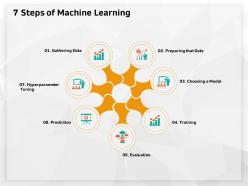 7 steps of machine learning choosing model ppt powerpoint presentation files