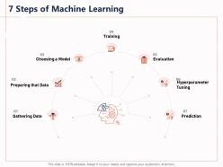 7 steps of machine learning hyperparameter tuning ppt powerpoint presentation design inspiration