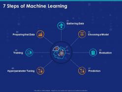 7 steps of machine learning ppt powerpoint presentation graphics