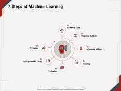 7 Steps Of Machine Learning Training M640 Ppt Powerpoint Presentation Diagram Graph Charts
