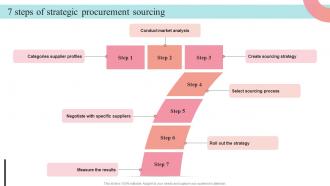7 Steps Of Strategic Procurement Sourcing Supplier Negotiation Strategy SS V