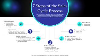 7 Steps Of The Sales Cycle Process