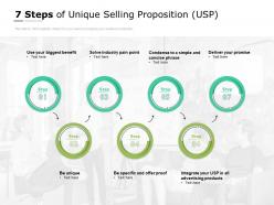 7 Steps Of Unique Selling Proposition USP