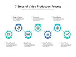 7 steps of video production process