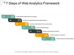 7 steps of web analytics framework